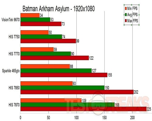 bmanasylum