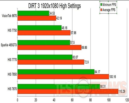 dirt3high