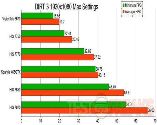 dirt3max