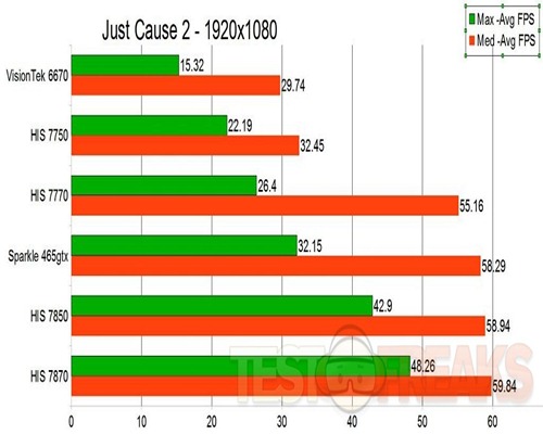 justcause2