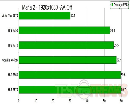 mafia2aaoff