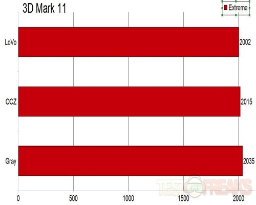 3dmark11