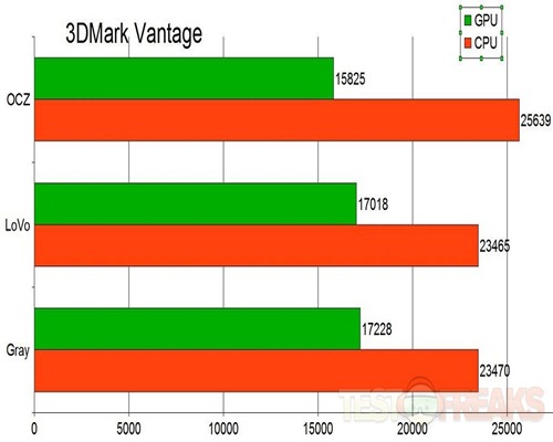 3dmarkvantage