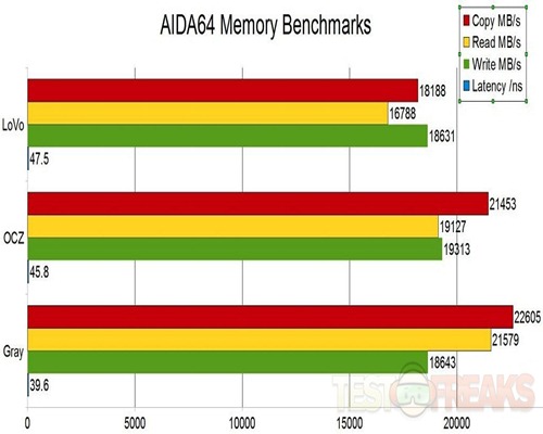 aida64graph