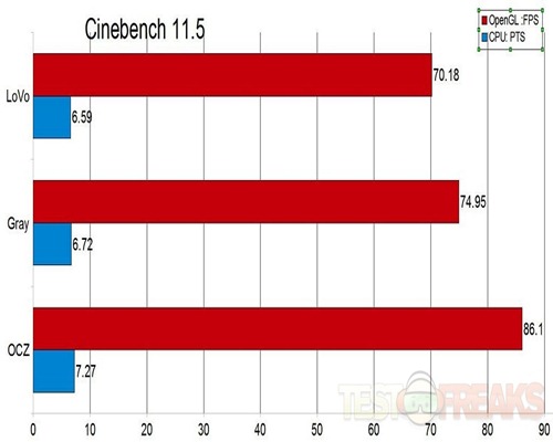 cinebench115