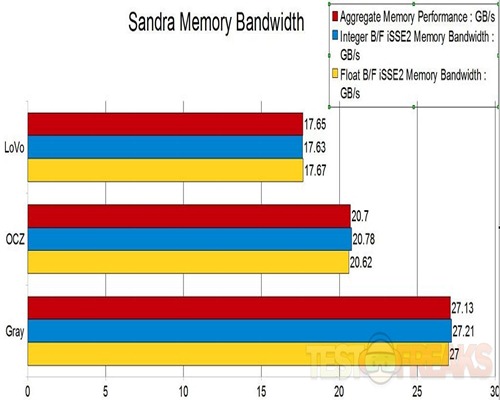 sandramembandwidth