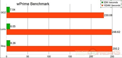 wprimechart