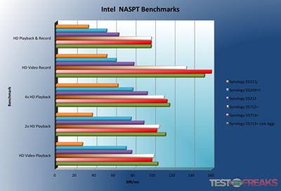 Synology70