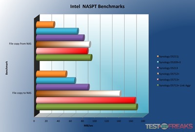 Synology71