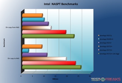 Synology72