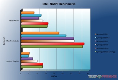 Synology73