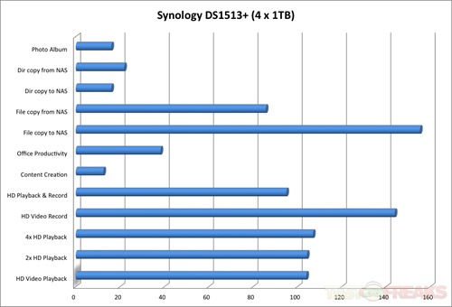 DS1513 49