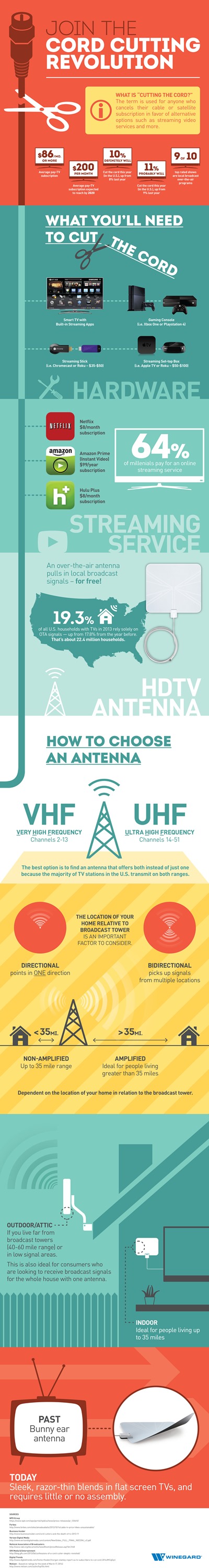 Cutting the Cord Infographic_v2