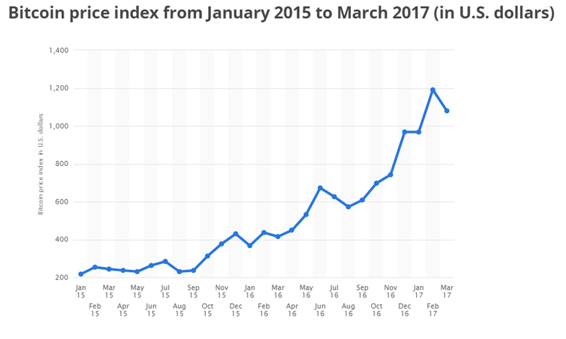 bitcoin mining break even price